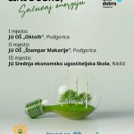 Najbolja priprema za nastavu je iz JU OŠ „Oktoih”, Podgorica